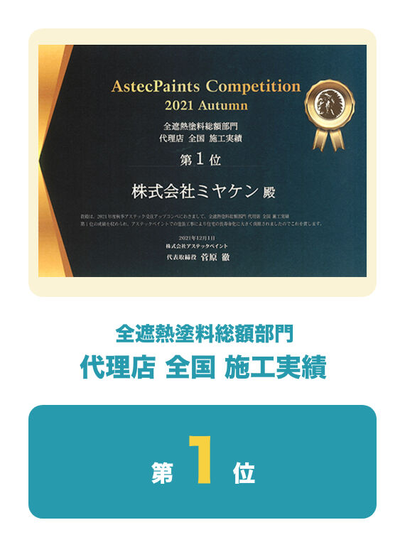 実績2