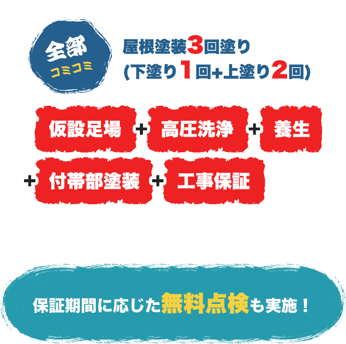 全部コミコミ：外壁塗装3回塗り（下塗り1回+上塗り2回） 仮設足場、高圧洗浄、養生、付帯部塗装