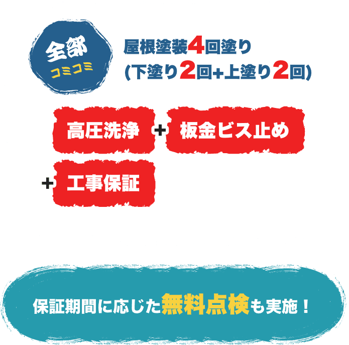 全部コミコミ：屋根塗装4回塗り（下塗り2回+上塗り2回） 高圧洗浄、板金ビス止め、工事保証