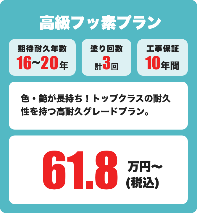 高級フッ素 期待耐久年数16～20年 / 3回塗り 61.8万円〜