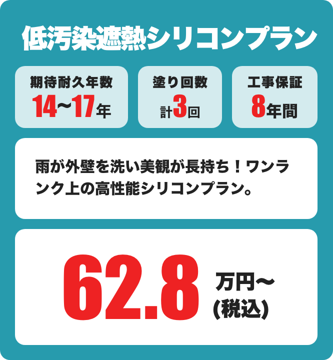 低汚染遮熱シリコン 期待耐久年数14～17年 / 3回塗り 62.8万円〜