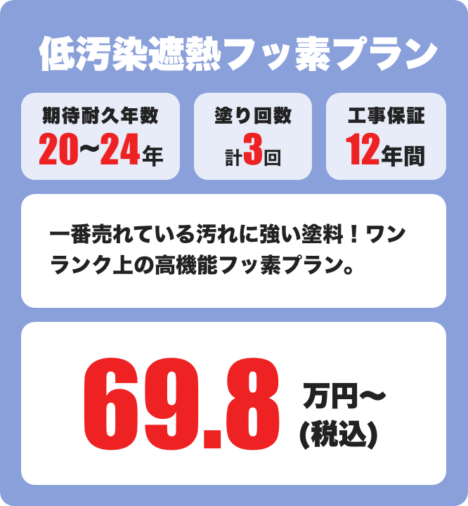 低汚染遮熱フッ素 期待耐久年数20〜24年 / 3回塗り 69.8万円〜