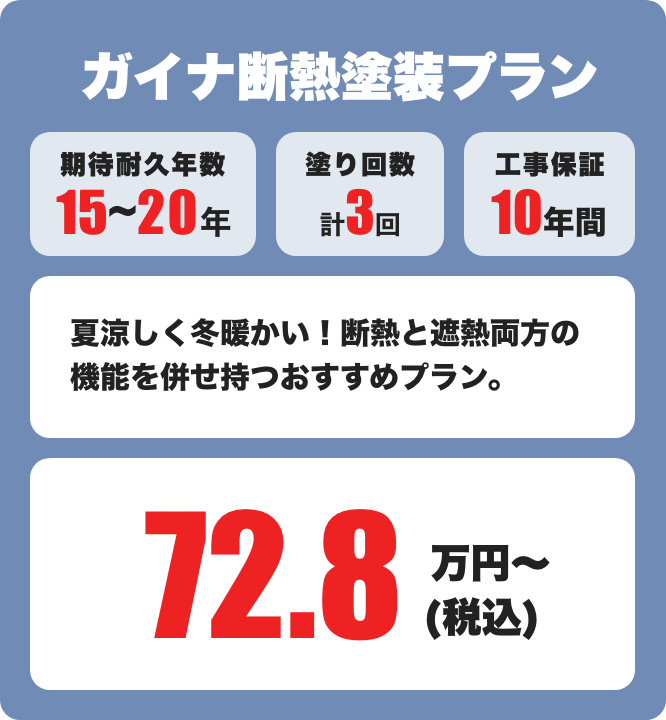 ガイナ断熱塗装 期待耐久年数15〜20年 / 3回塗り 72.8万円〜