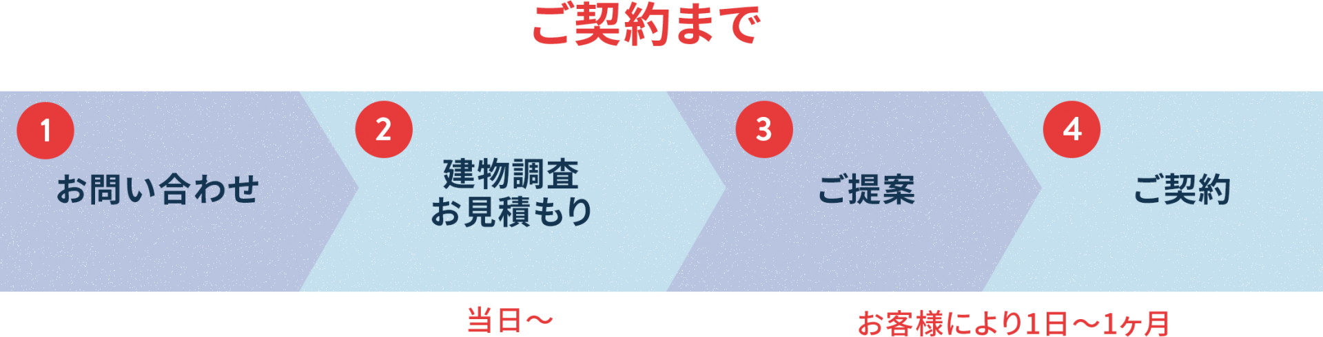 flow_s1-img01