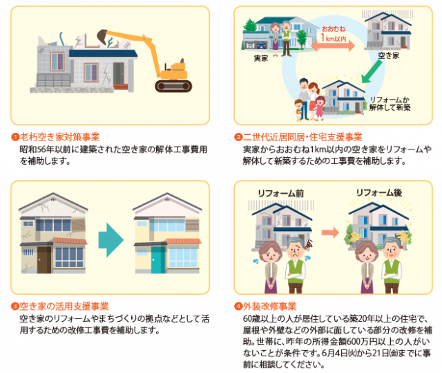 外装改修事業