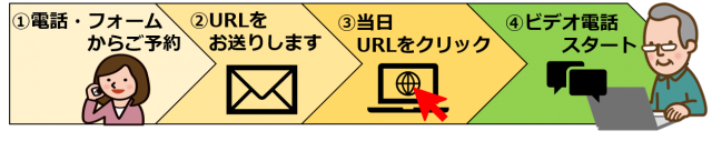 お家で安心♪電話・ビデオ電話での塗替えサービスのご案内 | その他