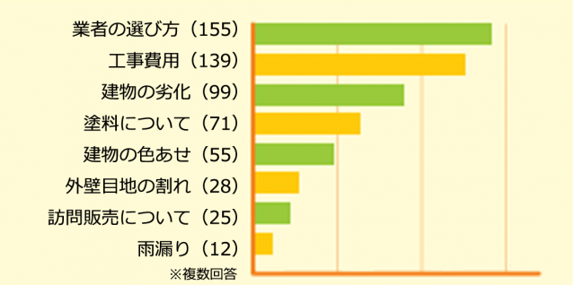 アンケート1