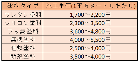 【施工単価】