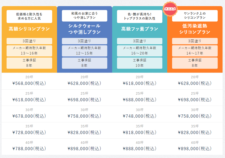 ミヤケン料金表