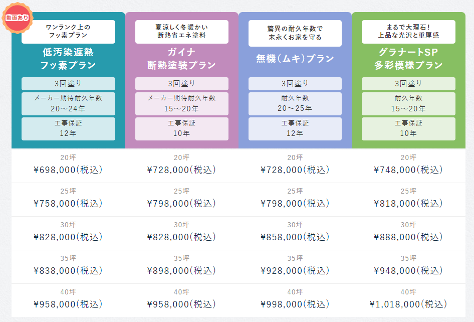 ミヤケン料金表