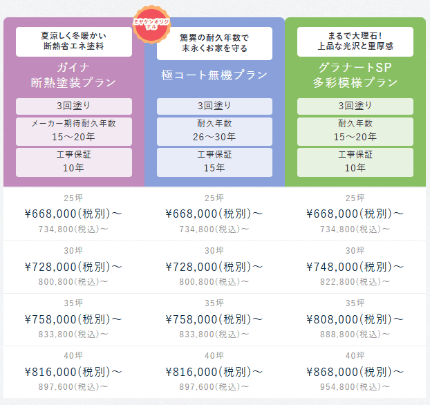 価格 2 (1)