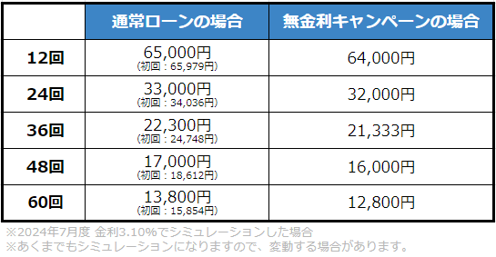 ウレアプラン　毎月のお支払い金額