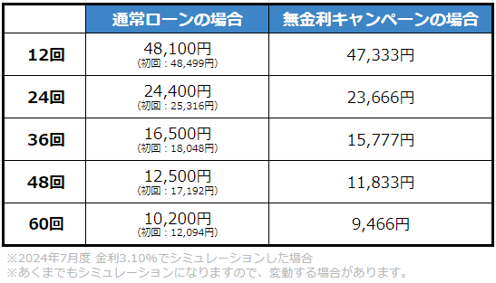 シリコンプラン　毎月のお支払い金額