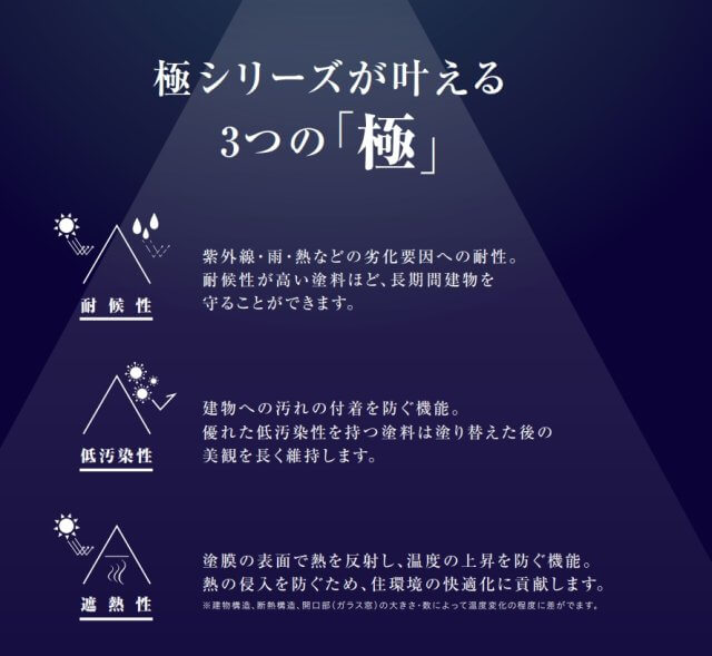 極シリーズの3つの極