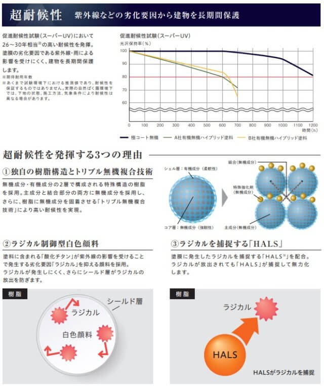 アステック×ミヤケン　極コート無機①