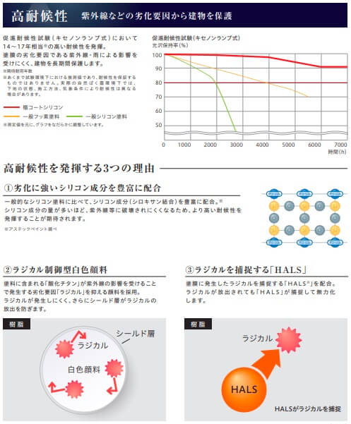 アステック×ミヤケン　極コートシリコン①