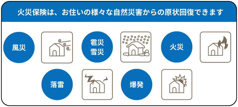 火災保険内容