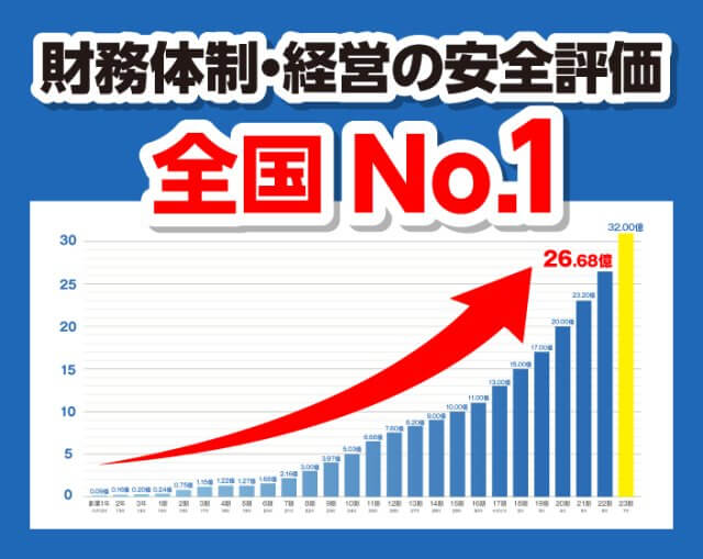 202504_財務体制経営の安全評価_W704H560px