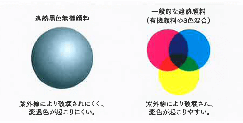 極コート無機　遮熱性②