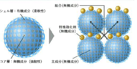 極コート無機　超耐候性②