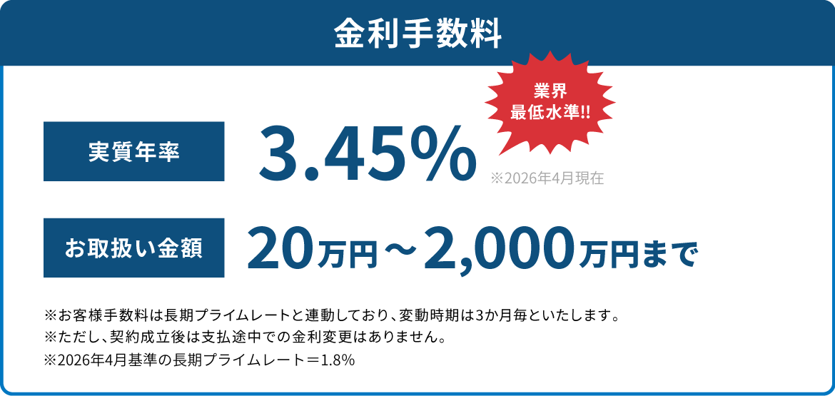 ローン 金利 ミヤケン 外壁塗装
