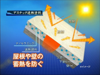 アステックペイント アステックペイント