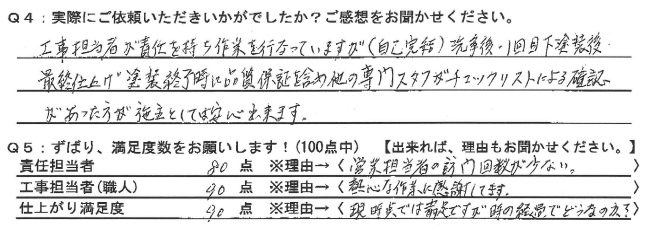 前橋市下大島町U様 屋根・外壁塗装 ubukata